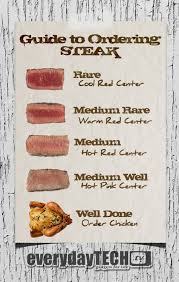 How To Order Steak Meat Recipes Food Steak
