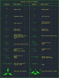 Both ac and dc describe types of current flow in a circuit. Electric Current Symbols Cad Block And Typical Drawing