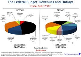 us federal revenue pie chart best picture of chart