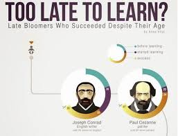 By necessity, we late bloomers are on a different, more challenging trajectory. Tech Soft Late Bloomers Late In Life Success Late Bloomer Life Success Infographic