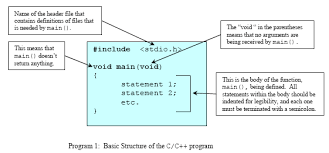Applications development is focused on creating programs that meet the users' needs. An Introduction To C And C Programming Tutorial Brief History Some Standards And How To Compile Link And Execute The First C And C Programs