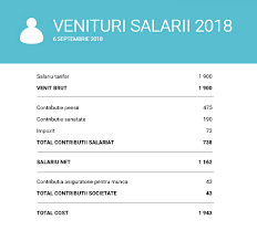 And annual indexing each january 1 thereafter. Salariul Minim Pe Economie Trebuie SÄƒ CreascÄƒ Din Nou Conform Promisiunilor Companiile Se PregÄƒtesc De Majorarea Salariilor Pentru 1 5 Milioane De AngajaÅ£i In 2019