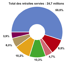 Liste des lieux obligatoires et modalités pour obtenir ou récupérer son pass sanitaire, y compris européen. Https Www Performance Publique Budget Gouv Fr Sites Performance Publique Files Farandole Ressources 2018 Pap Pdf Jaunes Jaune2018 Pensions Pdf