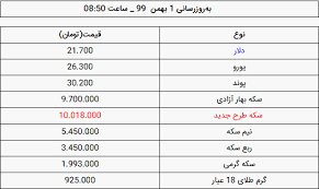 قیمت دلار قیمت سکه و قیمت طلا امروز چهارشنبه 1 بهمن ۹۹ نیروگاهیان نیروگاهیان