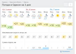Погода в одессе на завтра. Prognoz Pogody V Odesse Na 5 6 Iyunya 2021 Goda Odessa Vgorode Ua