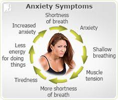 Recovery Formula