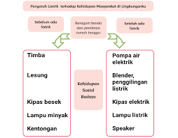 Check spelling or type a new query. Kunci Jawaban Buku Tematik Tema 3 Kelas 6 Halaman 3 4 5 6 7 8 Koesrow