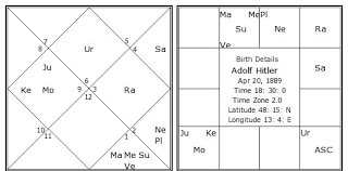 Adolf Hitler Birth Chart Adolf Hitler Kundli Horoscope