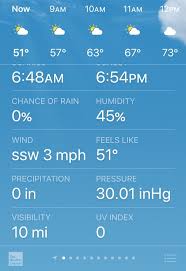 Synchronization with airvisual air monitor to provide indoor readings, recommendations, and control monitor settings. Weather App Not Providing Air Quality Apple Community
