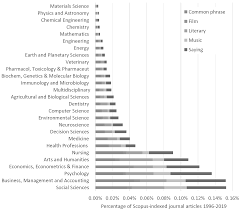 For your search query star musics mp3 we have found 1000000 songs matching your query but showing only top 10 results. Https Arxiv Org Pdf 2006 07849