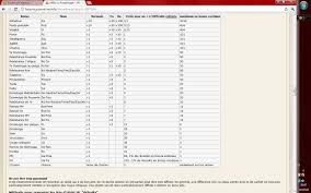Guide De Forgemagie