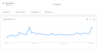 Is bitcoin a good investment still? Should You Buy Bitcoin Right Now An Expert Opinion Jean Galea