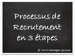 Processus De Recrutement D Un Collaborateur Les Etapes