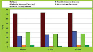 Mineral Nutrition And Fertilization Of Sugarcane Intechopen