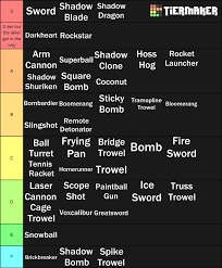 · roblox super doomspire codes (june 2020) updated: Updated Tier List Fandom