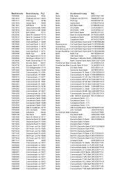 Die wertentwicklungen in der vergangenheit sind keine garantie für. Bankleitzahl Bic Online
