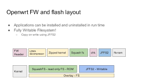 Check spelling or type a new query. Openwrt From Top To Bottom