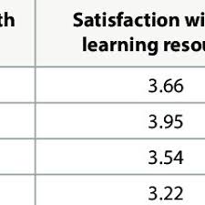 Mark anthony group of companies is one of north america's most diversified and successful private beverage companies. Pdf Academic Impact And Perceived Value Of Wikipedia As A Primary Learning Resource In Higher Education