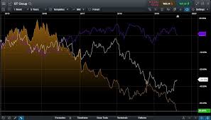 bt share price struggles as investor interest fades cmc