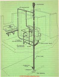 Your plumbing system is made up of many pipes, valves, and faucets that work together to keep water flowing in and out of your home or commercial the below diagram serves as an example of how a residential plumbing system should be set up to provide proper plumbing throughout your home. Plumbing System Layout Plan