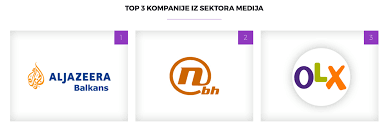 Pratite naše izvještavanje iz cijelog svijeta o temama i programima. Al Jazeera Balkans Pr Home Facebook