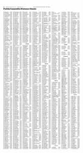 Tampa Bay Times from St. Petersburg, Florida