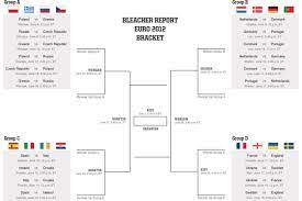 Fifa 21 may 27, 2021. Euro 2012 Bracket Make Your Predictions And Fill Out Your Printable Bracket Bleacher Report Latest News Videos And Highlights