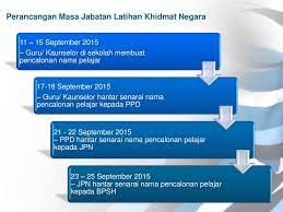 According to mywot, siteadvisor and google safe browsing analytics. Transformasi Program Latihan Khidmat Negara Pemilihan Pelatih Ppt Download