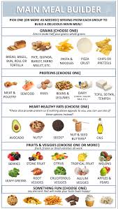 Main Meal Builder Cait S Plate Meals Butter Healthy Delicious Healthy Recipes