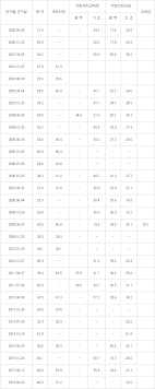Make social videos in an instant: 2ì¼ ì„œìš¸ì‹œìž¥ ë³´ê¶ì„ ê±° ì²« ì‚¬ì „íˆ¬í'œ íˆ¬í'œìœ¨ì— ì—¬ì•¼ ì´‰ê° ì „ìžì‹ ë¬¸