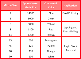 united diamond compound lapping and polishing application