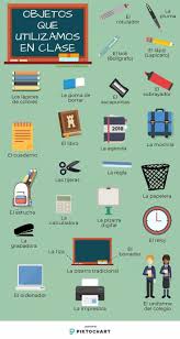 Vocabulario El Salon De Clase Apprendreanglais Apprendreanglaisenfant Anglaisfacile Cours Apprendre Espagnol Debutant Vocabulaire Espagnol Espagnol Apprendre