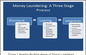 We did not find results for: Smurf Detector A Detection Technique Of Criminal Entities Involved In Money Laundering Semantic Scholar