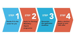 We did not find results for: Nmbi How To Become Nurse Or Midwife Brief Guide