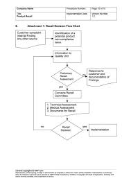 Product Recall Gmp Sop