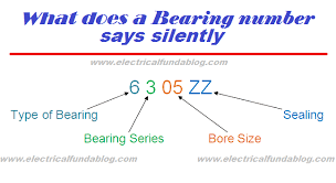 How To Identify Bearings By Bearing Number Calculation And