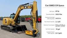 Unearthing the value: A deep dive into the Cat 308 ...