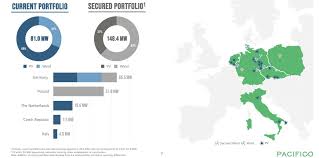 Maybe you would like to learn more about one of these? Pacifico Renewables Mit Kapitalerhohung