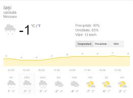 Vremea în iaşi pe o lună prognoza meteo pe 30 de zile pentru localitatea iaşi regiunea nord est romania. Prognoza Meteo Sibiu 15 Zile Magnolia Craiova