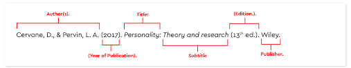 Hanging indent of ½ inch 3. Apa Style Apa Referencing Guide Help And Support At Murdoch University