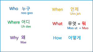 Jahrhundert geschaffen und ist mit geringen veränderungen heute die offizielle schrift für das koreanische in nordkorea, . Learning Korean Language 5w1h Who What Why When Where How Youtube