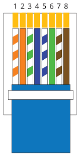 Funny thing about crossover cables, they are mostly obsolete. Wiring Cables And Connections Colorbeam Lighting Documentation