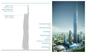 With a total height of 644 meters (2,113 ft) upon completion, the pnb 118 won't be the tallest building in the world. Ice Uk Student Chapter Msit Merdeka Pnb118 Kl118 The Formerly Used Name Is A 118 Floors Megatall Skyscraper Currently Being Built In Kuala Lumpur Malaysia Permodalan Nasional Berhad Pnb Is The Building S