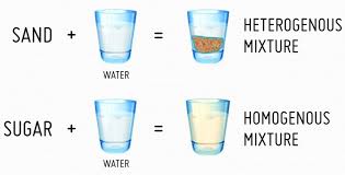 Is Sugar A Pure Substance Or Mixture? - Nutriinspector.Com