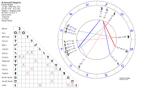 Asteroid Hygeia Astrology King