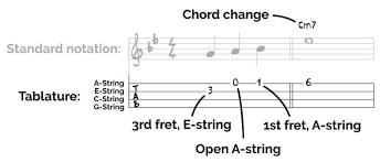 ukulele tabs fingerpicking tablature for 60 uke arrangements