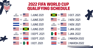 Update on upcoming concacaf qualifiers in march 2021. U S Men S National Team Learns Schedule For Final Round Of Qualifying For The Fifa World Cup Qatar 2022
