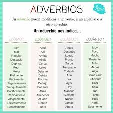 Adverbios Basic Spanish Words Spanish Language Learning Learning Spanish