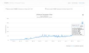 parts of ethereum transaction what my hashrate maka finanz ag