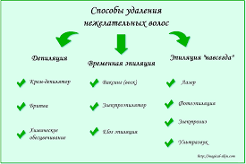 как правильно брить зону бикини чтобы не было раздражения Kak Brit Zonu Bikini Bez Razdrazheniya